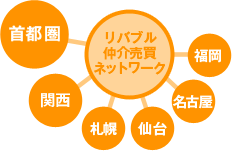 リバブル仲介売買ネットワーク