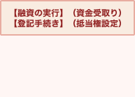融資の実行(資金受取り)・登記手続き(抵当権設定)