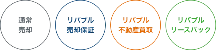 通常売却 リバブル売却保証 リバブル不動産買取 リバブルリースバック