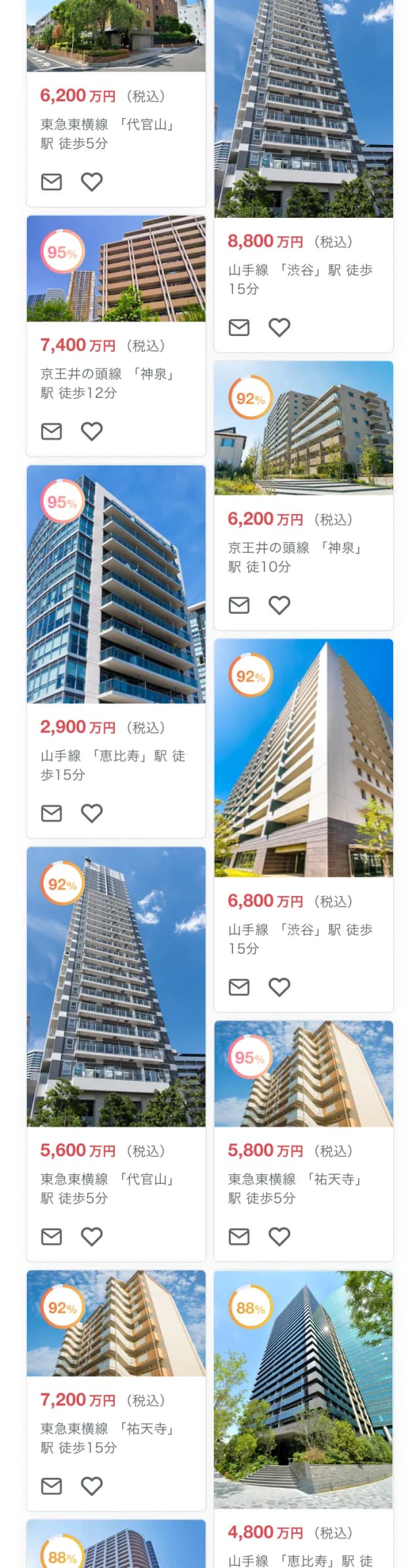 物件ごとに相性度が分かる