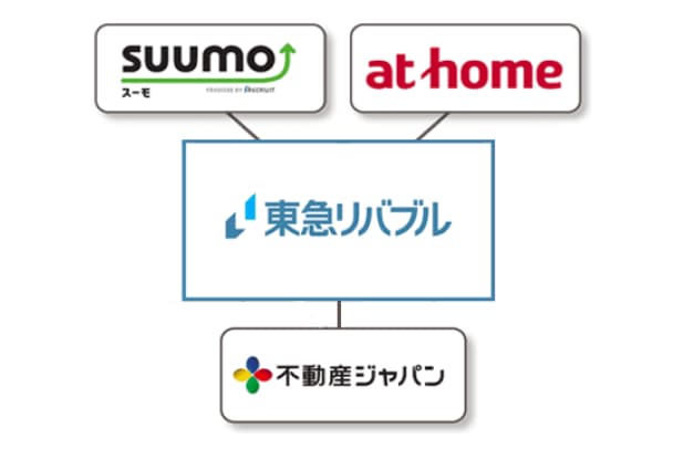 多彩な販売チャネル