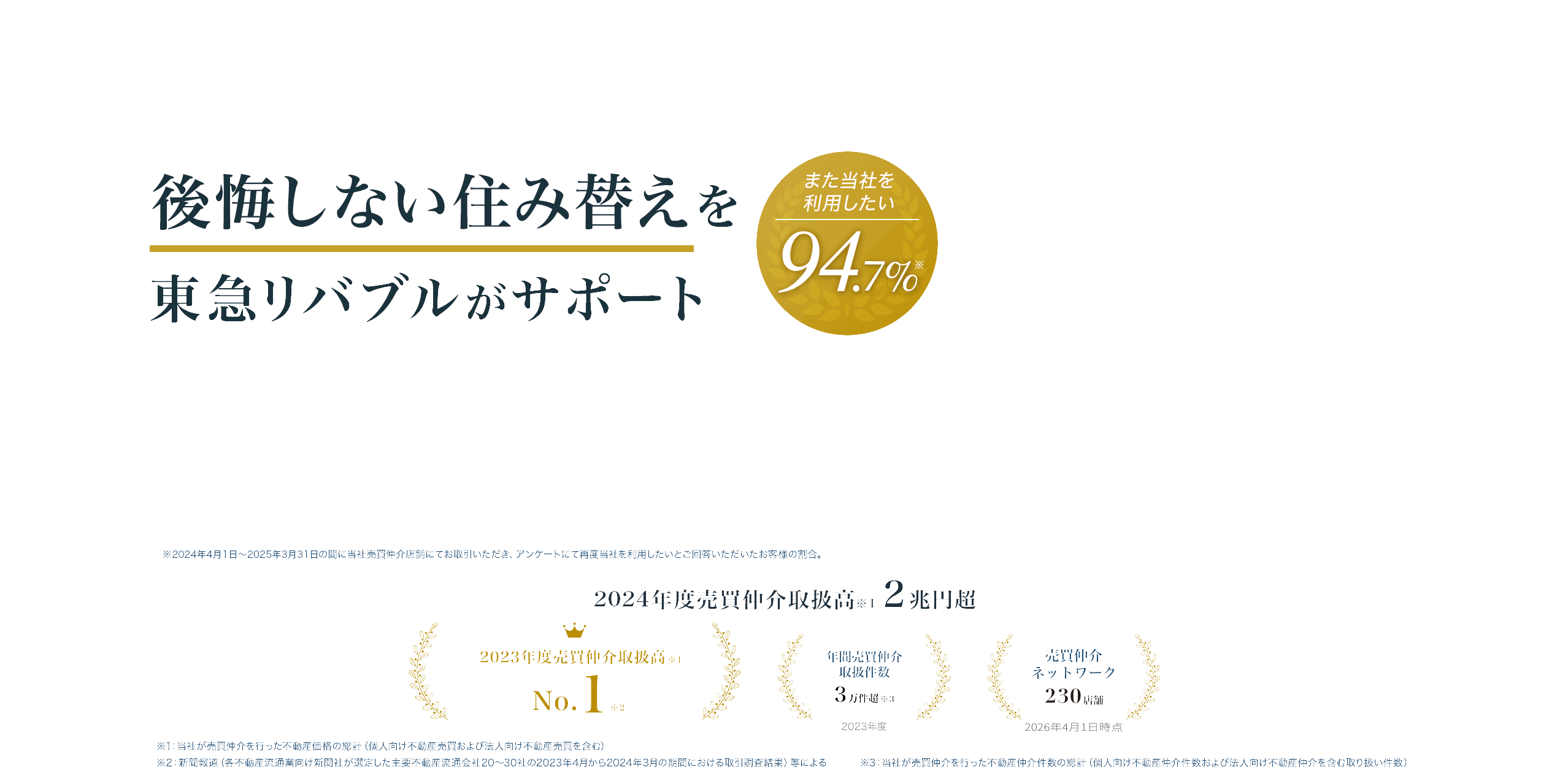 住み替えをトータルサポート　また当社を利用したい 94.7%