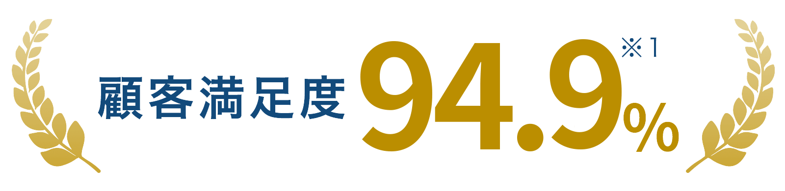 顧客満足度94.9%