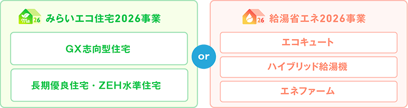 新築住宅