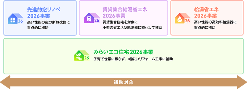 リフォーム