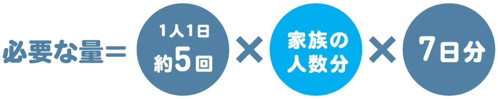 携帯トイレ