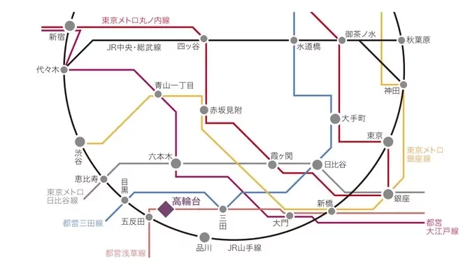 高輪シティハウス 交通マップ