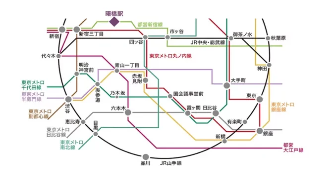 パークコート市谷仲之町 路線図