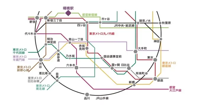 パークコート市ヶ谷ノーブルヒルズ 路線図