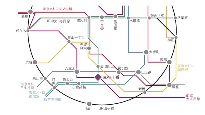 麻布十番駅 路線図