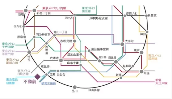 鉄道アクセス図