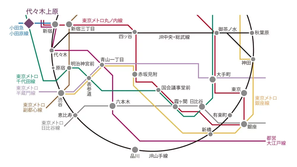 代々木上原駅 路線図