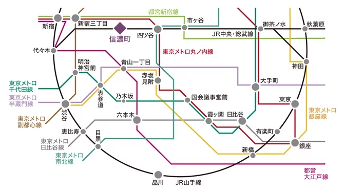 ガーデンヒルズ四ツ谷　迎賓の森からのアクセス
