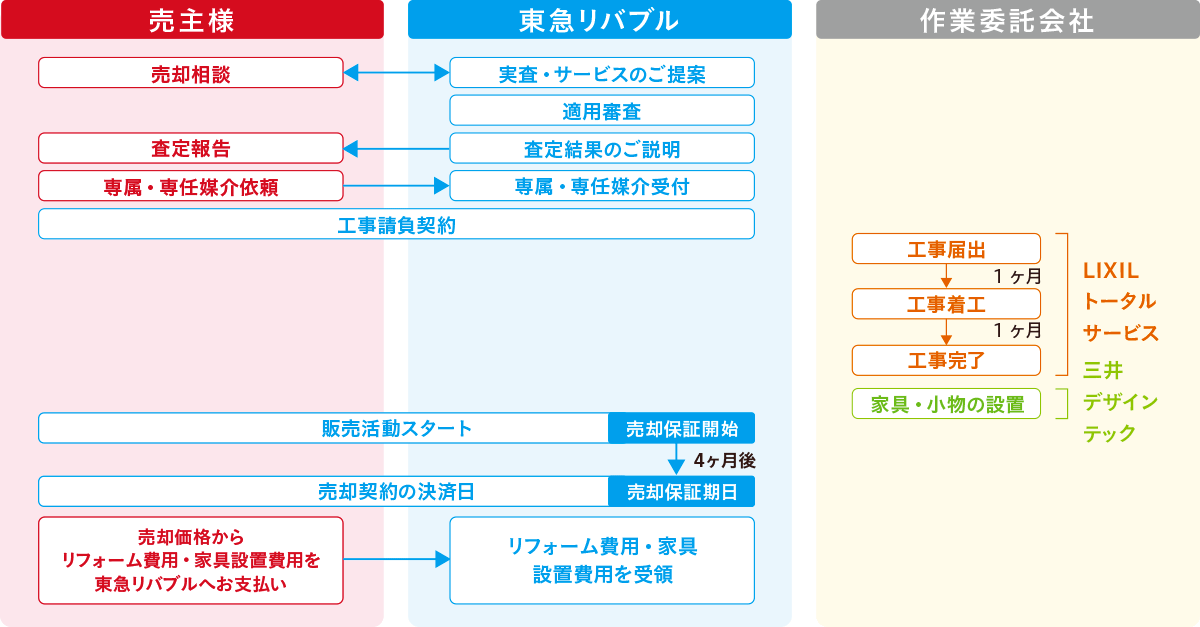 ご利用の流れ