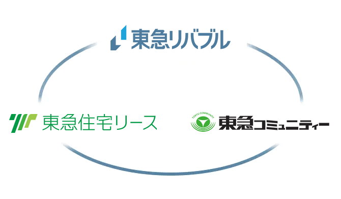 東急リバブル 東急コミュニティー 東急住宅リース