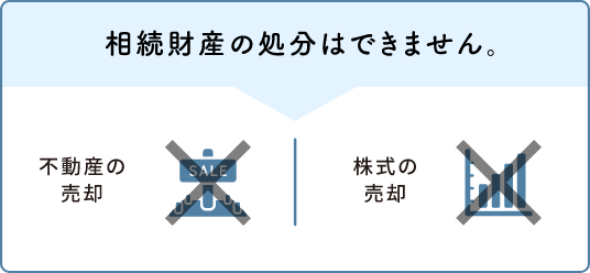 相続財産の処分はできません。（不動産の売却✕、株式の売却✕）