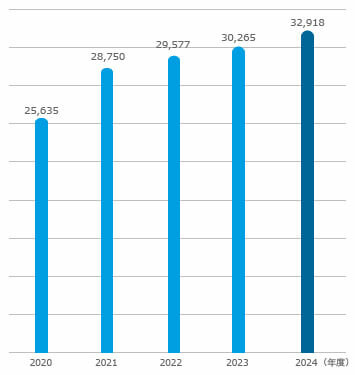 买卖中介受理件数
