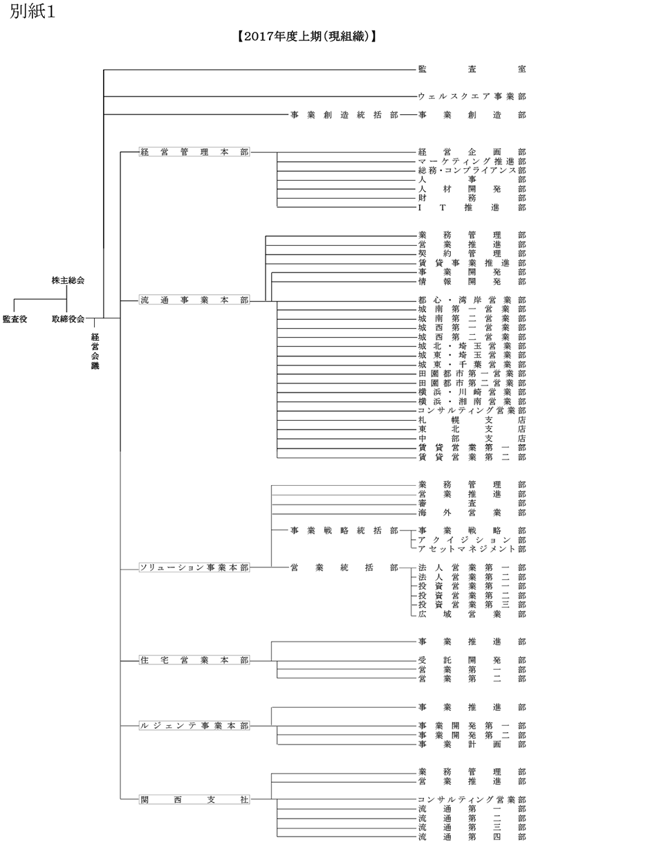 東急リバブル ニュースリリース 機構改革ならびに人事異動についてのお知らせ