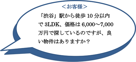 <お客様>　「渋谷」駅から徒歩10分以内で3LDK、価格は6,000～7,000万円で探しているのですが、良い物件はありますか？