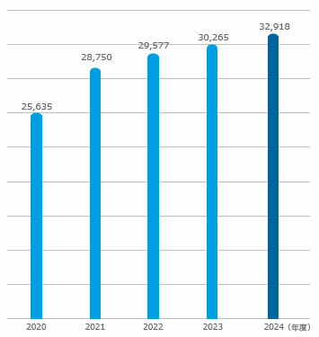 買賣仲介處理件數
