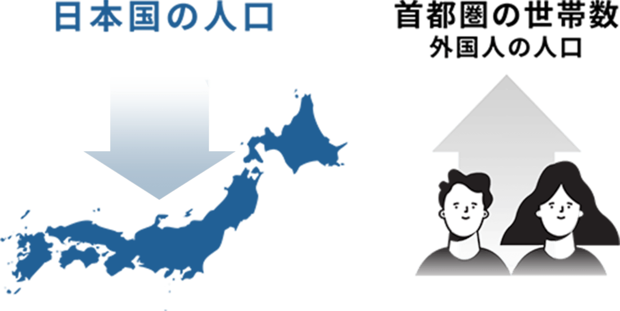 日本国人口の変化と首都圏の世帯数・外国⼈の人口｜イラストイメージ