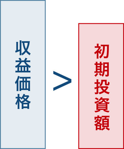NPVによる投資判断01｜図