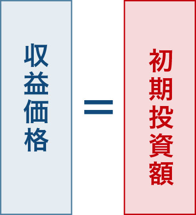 NPVによる投資判断02｜図