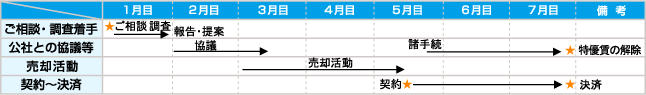 スケジュールイメージ