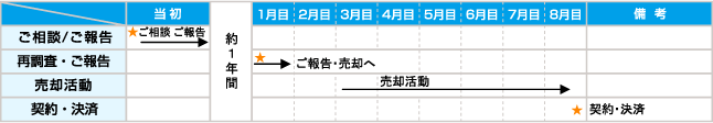 スケジュールイメージ