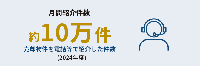 月間紹介件数 約10万件 売却物件を電話等で紹介した件数（2024年度）