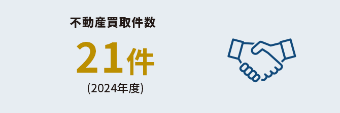 不動産買取件数 21件 地域密着型不動産業者との提携数（2024年度）