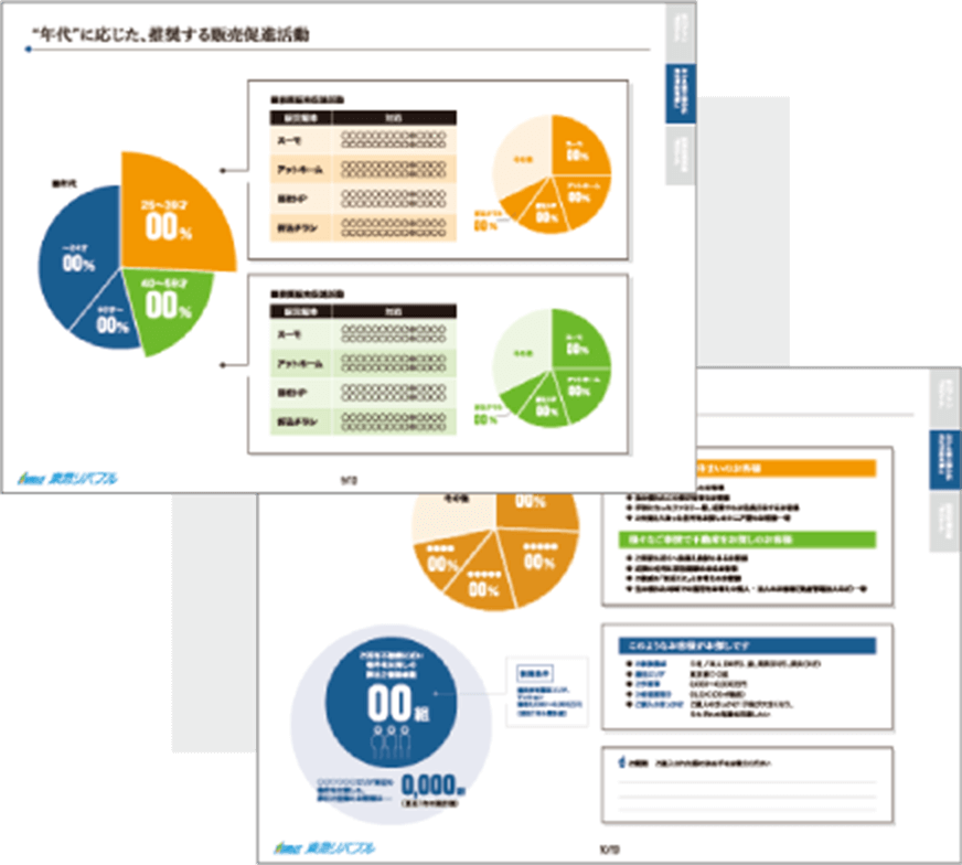 データ分析に基づいた提案