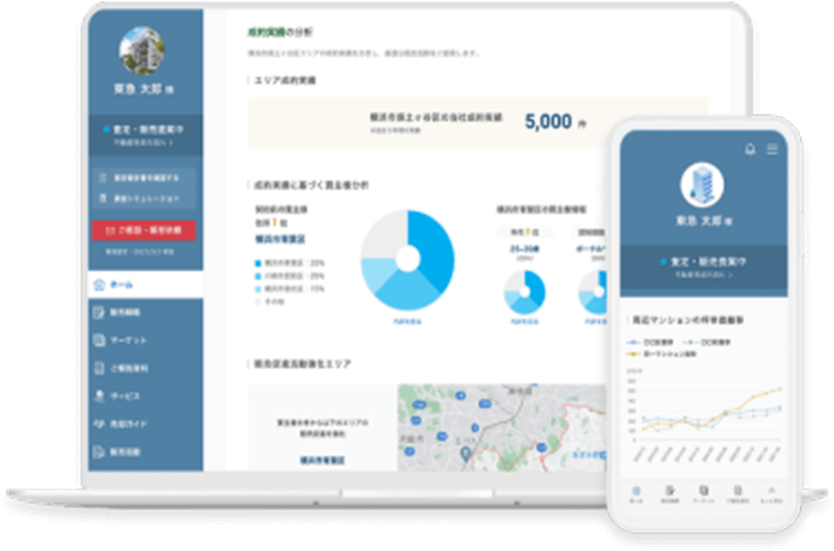 最新の売却サポート