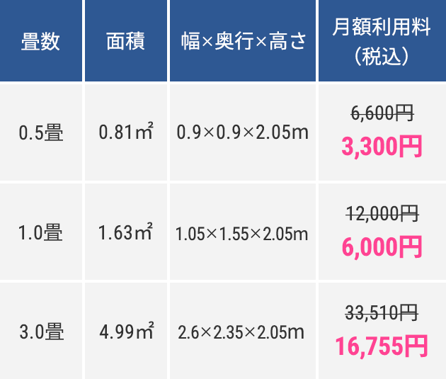 四谷曙橋駅前キャンペーン価格