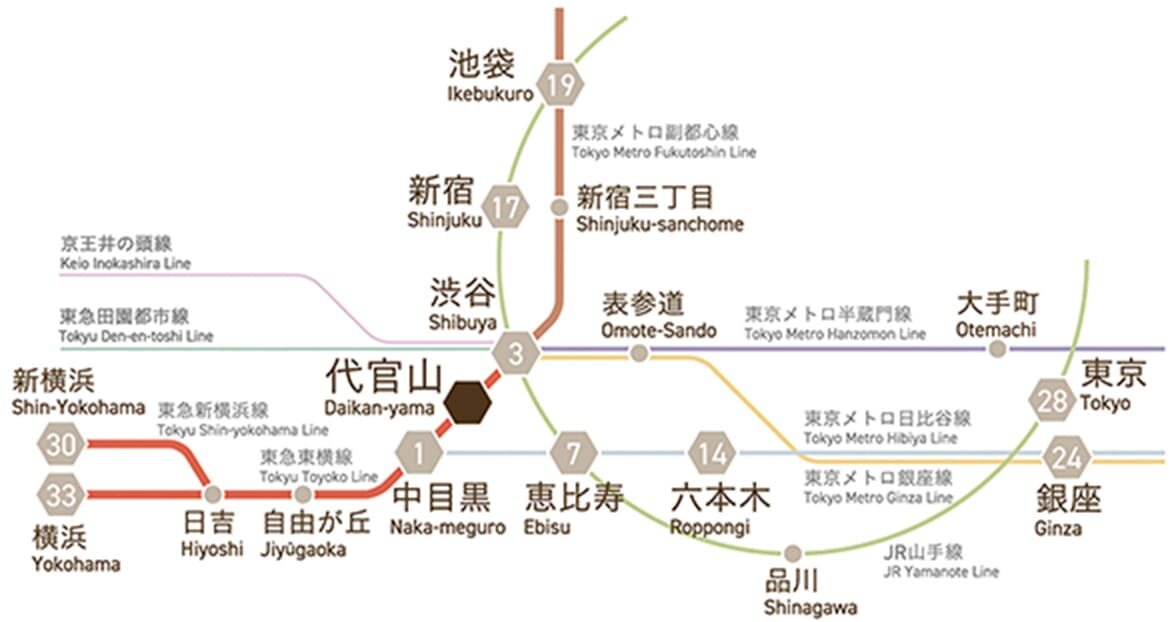 新宿、東京、都心主要駅、さらに横浜へもスムーズに。日々の暮らしを高める軽快なアクセス。｜フォレストゲート代官山レジデンス
