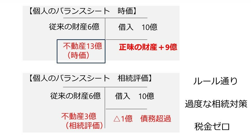ケース1 個人所有の修繕費のかさむ物件を売却する事例