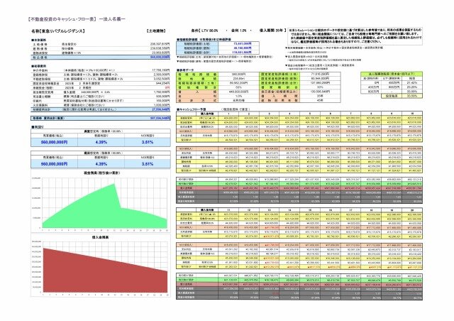 キャッシュフローを見る物件のサンプル条件