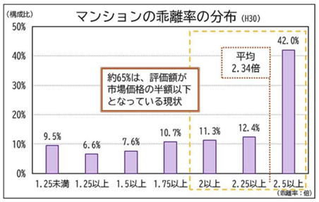 ケース1 個人所有の修繕費のかさむ物件を売却する事例