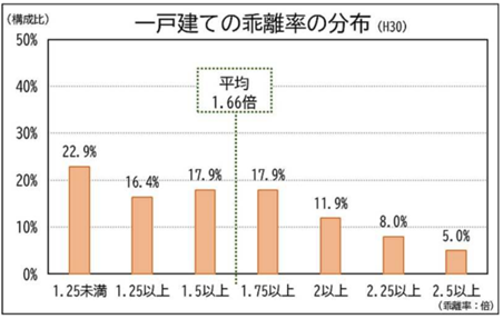 ケース1 個人所有の修繕費のかさむ物件を売却する事例