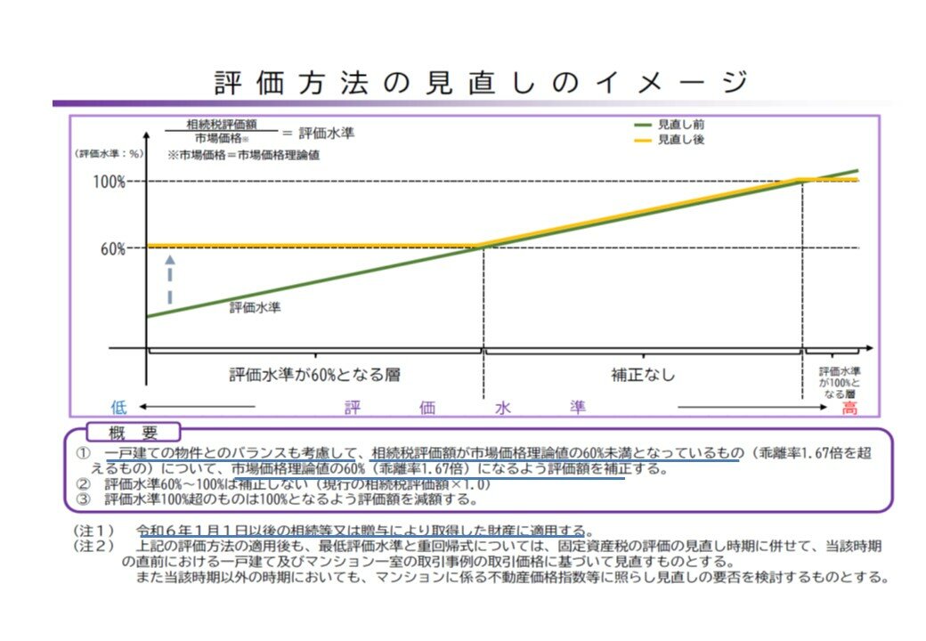 ケース1 個人所有の修繕費のかさむ物件を売却する事例