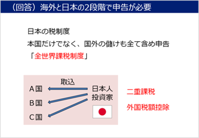 二重課税と外国税額控除