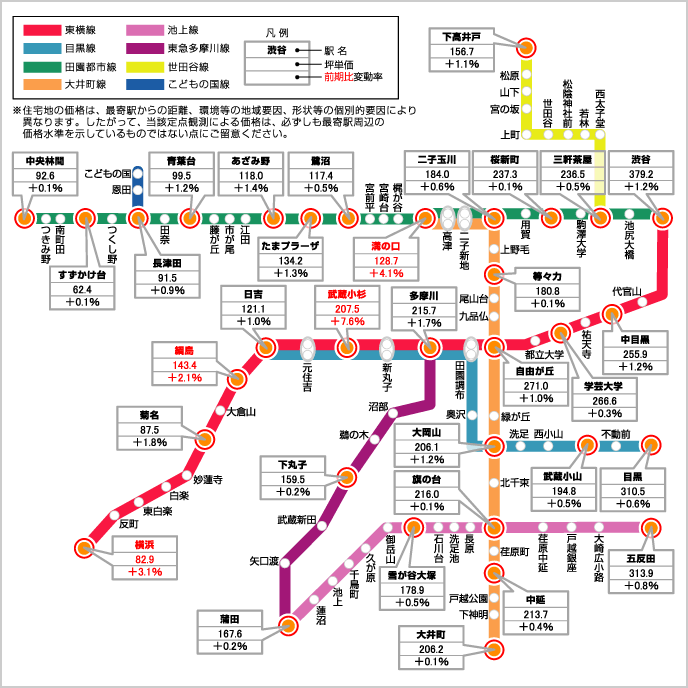 東急沿線価格マップ(住宅地)