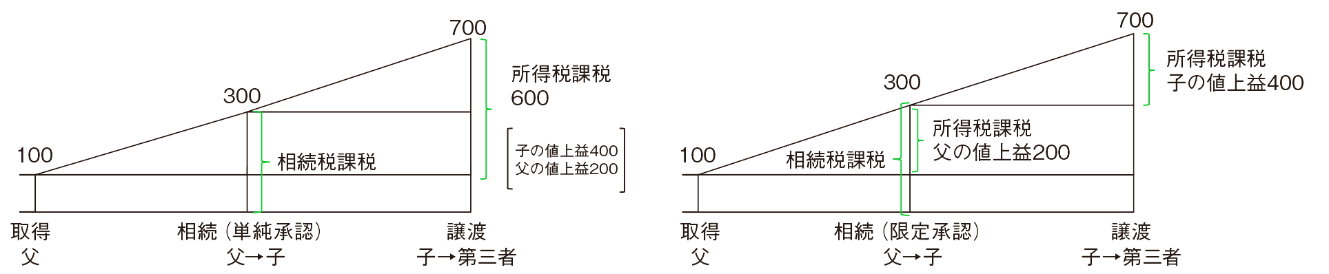 myhome-baikyaku-jyotosyotoku-2