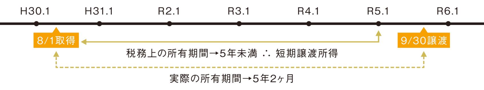 myhome-baikyaku-jyotosyotoku-4