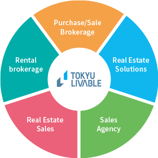 A full-service real estate agency able to respond to a range of needs from residential to real estate leveraging and investment.
