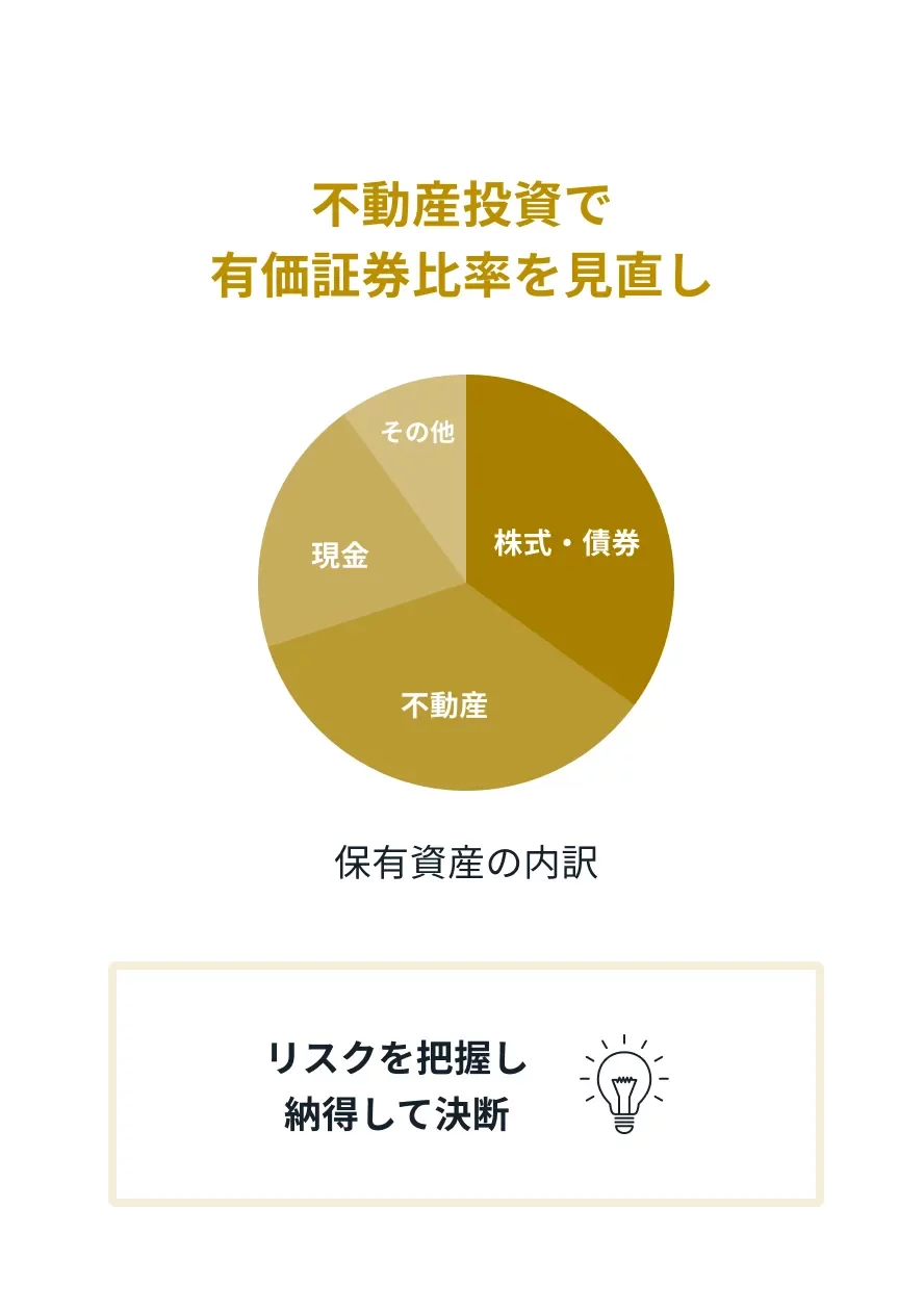 不動産投資で有価証券比率を見直し