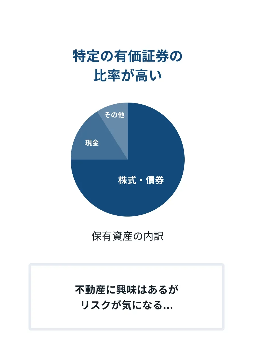 特定の有価証券の比率が高い