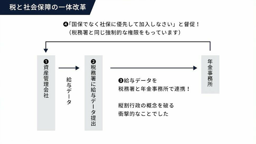 税と社会保障の一体改革