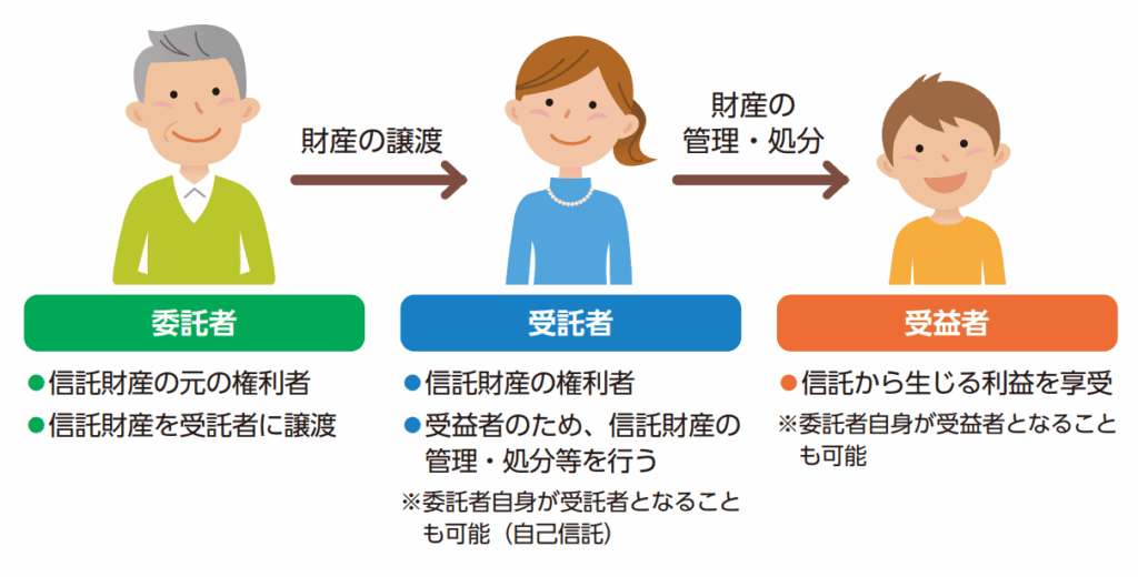 信託制度