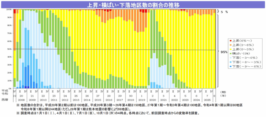 2026 地価